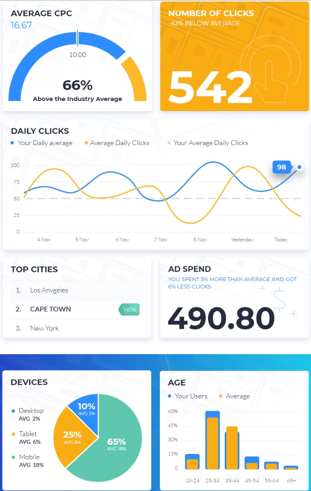 Aerialscoop - Business Intelligence Platform