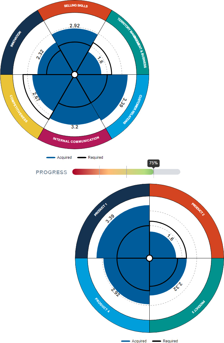 Rapid D3.js Chart Development